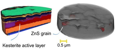 Solar cells