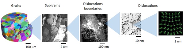 The physics of deforming metals